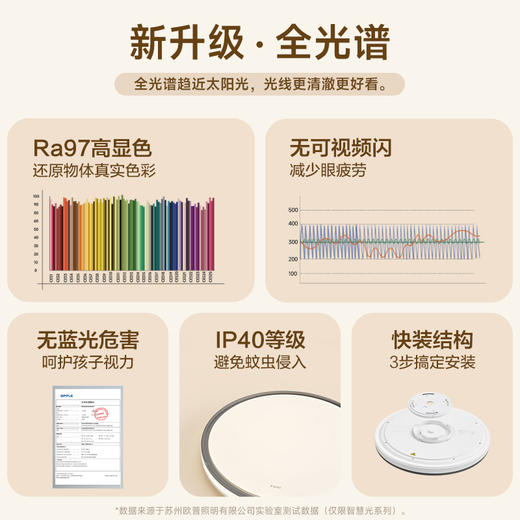 欧普（OPPLE）led吸顶灯具家用圆形卧室灯初见儿童现代简约馨房间灯 商品图3