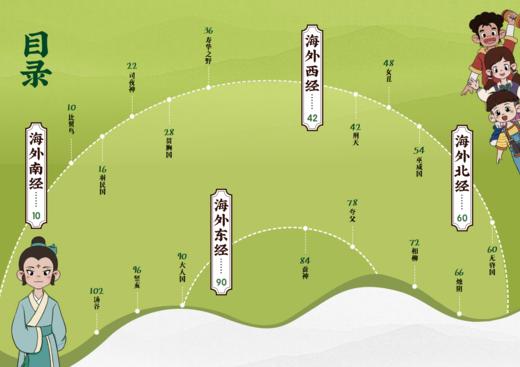 《一看就入迷的山海经》（全4册） 商品图4