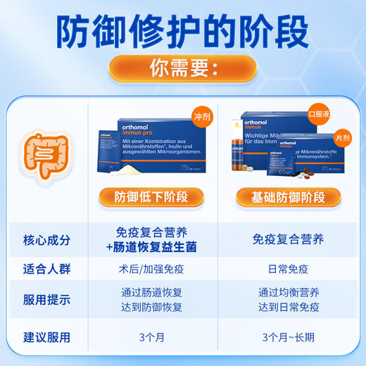 德国原装Orthomol Immun pro奥适宝肠道营养呵护肠胃加强版益生菌 商品图4