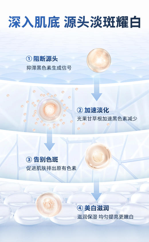 【持证祛斑】仁和匠心 修护美白祛斑霜 20g/瓶 商品图1