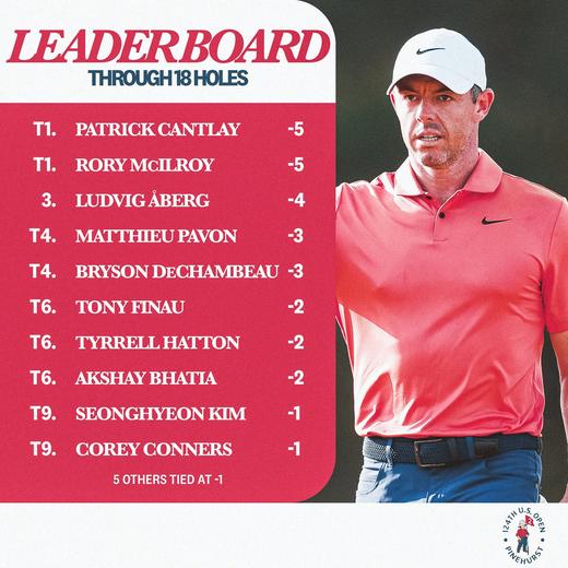 罗里·麦克罗伊｜2024美国公开赛首轮每一杆回放 商品图0