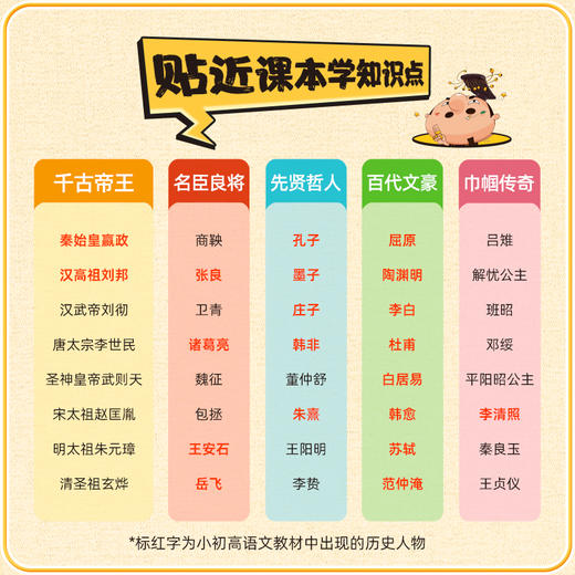 漫画课本里的历史名人  漫画读透课本中40位历史名人的一生 商品图1