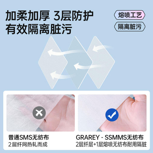 3套特惠  格瑞亚旅行一次性床单被套枕套4件套/包*3包装 A-4190 商品图4