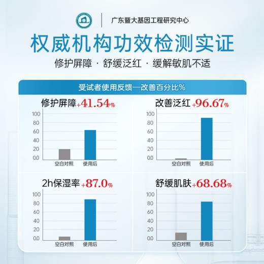 【品牌直发】斐思妮冰膜2.0神经酰胺舒缓修护贴 商品图3