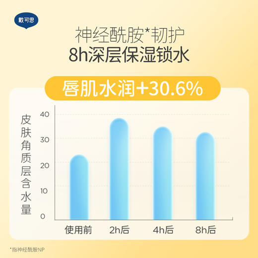 【秒杀】【戴可思推荐】杨枝甘露/多肉桃桃/蜜瓜椰椰儿童元气润唇膏3.6g 商品图3