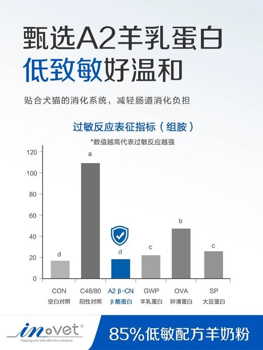 麦德氏IN-VET宠物低敏配方羊奶粉300g 商品图2