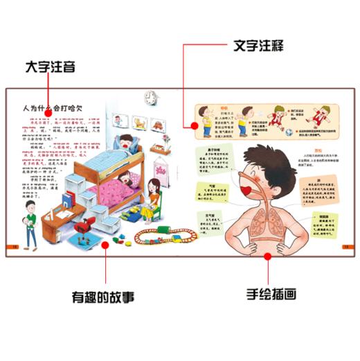 我们的身体 商品图2