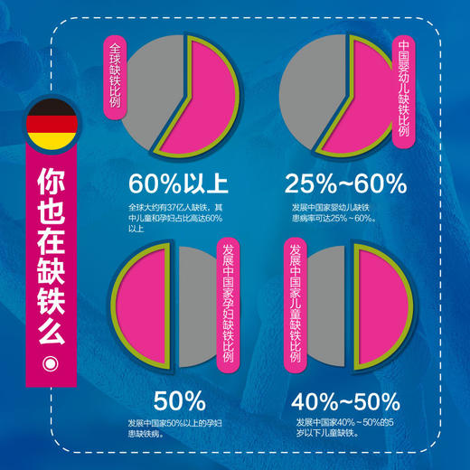 德国孕妇产妇女性补铁孕期哺乳期铁片60天量 Orthomol奥适宝 商品图2