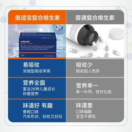 德国奥适宝儿童维生素复合叶黄素VC抵抗力宝宝营养VD钙铁锌免疫力 商品图6