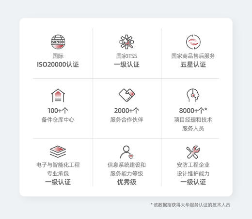 设备调试服务 商品图5