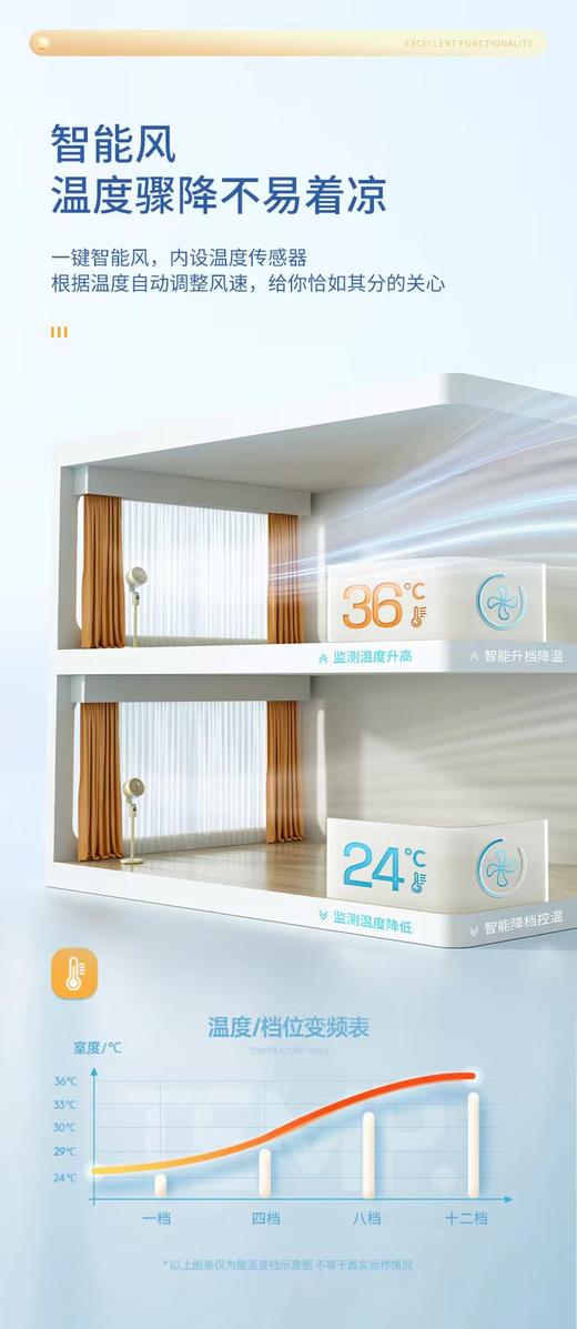 正品智能美国西屋智能空气循环系统风扇 商品图14