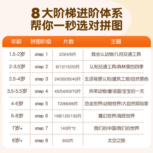 儿童分级拼图 1-8岁儿童早教启蒙益智玩具 商品图1