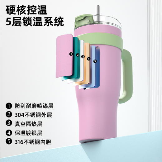 【手柄汽车杯】不锈钢大容量真空保温把手吸管杯 冰霸杯 方便携带 随时随地补充水分 商品图2