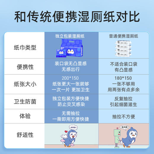 德佑湿厕纸便携小包单片装100片*1提 商品图2