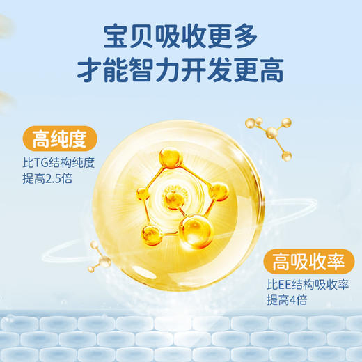 【鱼油重磅活动 买一送一 送完为止】诺康莱鱼油儿童无糖凝胶糖果（三岁以上 儿童版）新老包装交替发货中~小朋友越吃越开心的鱼油！ 商品图3