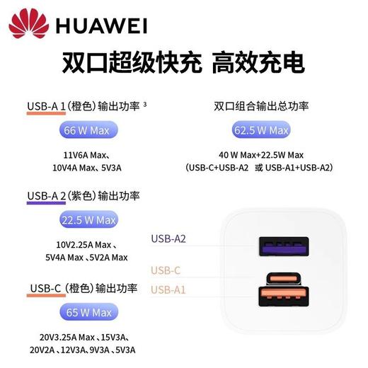 华为超级快充GaN多口充电器(Max 66W) 商品图3