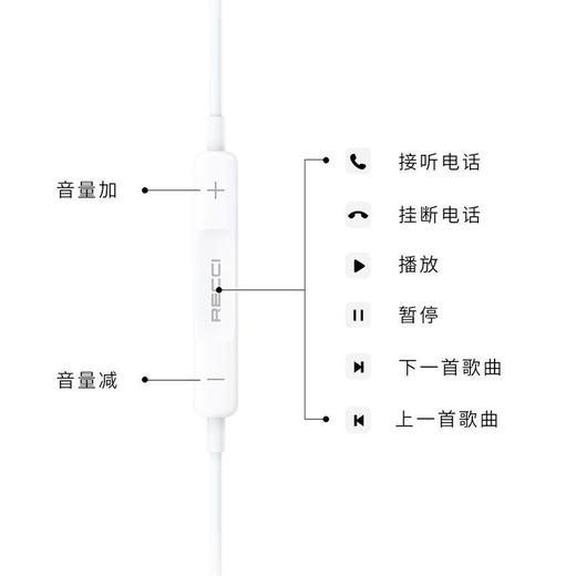 迪沃星速有线耳机 商品图2