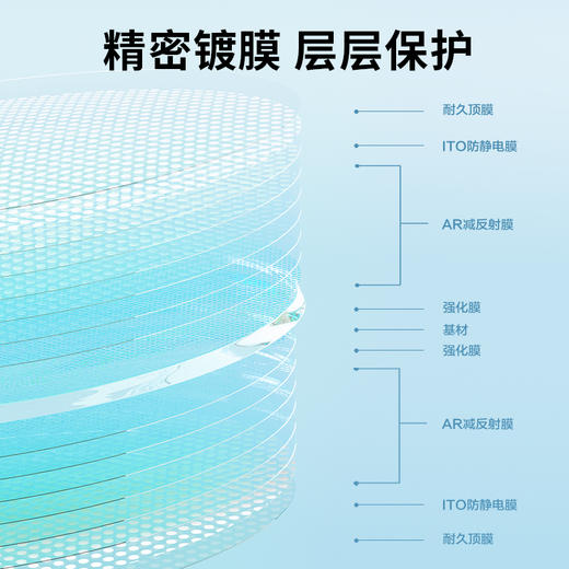普莱斯高清绿膜非球面镜片 1.56/1.61/1.67/1.74折射率 商品图2