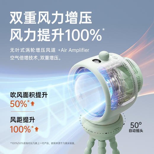 几素高速节能婴儿车小风扇八爪鱼无叶可摇头空气净化充电便携式驱蚊静音户外桌面儿童宝宝手推车婴儿床防夹手 商品图4