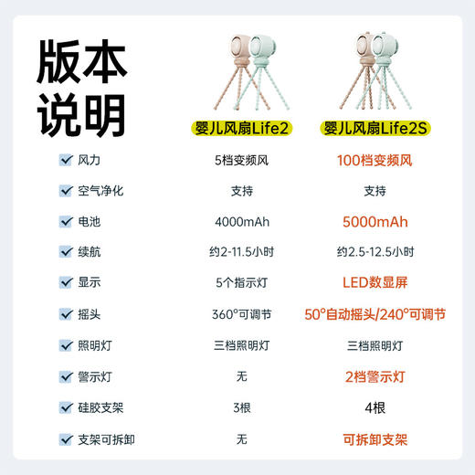 几素高速节能婴儿车小风扇八爪鱼无叶可摇头空气净化充电便携式驱蚊静音户外桌面儿童宝宝手推车婴儿床防夹手 商品图6