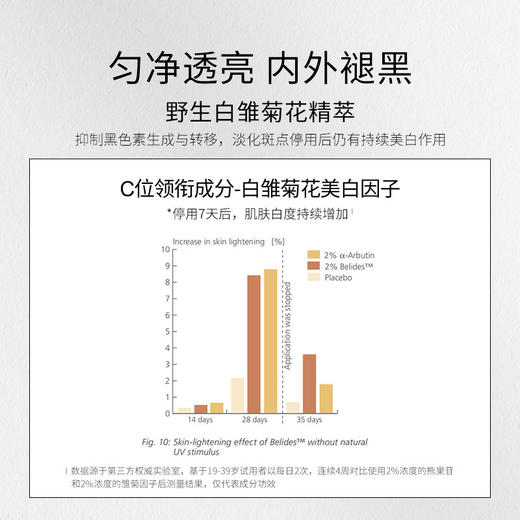珂蒂丝雏菊美白淡斑精华15ml敏感肌（限时加赠-瑰蜜水50ml*1） 商品图1