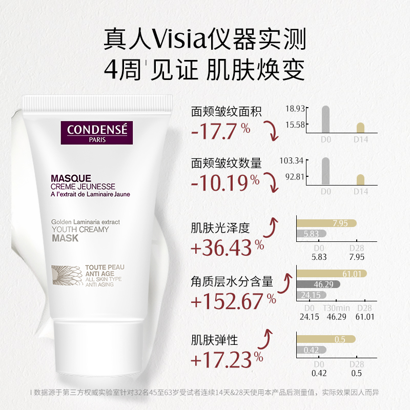 巴黎珂蒂丝保湿抗皱舒缓紧致修护焕采面膜75ml敏感肌可用