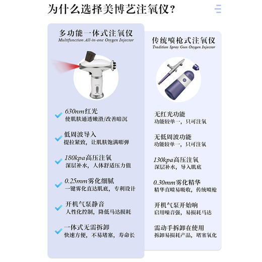 MEIBOYI美博艺红光纳米注氧仪 商品图3