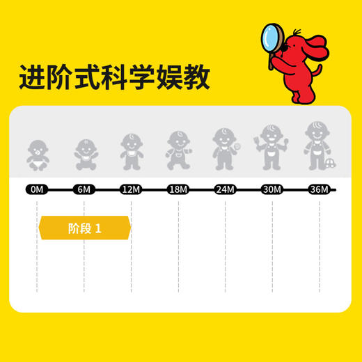 奇智奇思&芝麻街联名布书早教婴儿布艺啃咬撕不烂0-6个月宝宝玩具 商品图7