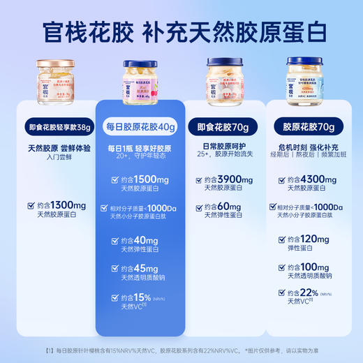 【内购专享 | 0.1元换购】官栈每日胶原花胶蜜桃奇异果-尝鲜装40g*1瓶+水晶枣 商品图2