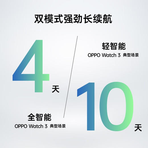 OPPO Watch 3 溢彩蓝/羽金/铂黑 全智能手表 血氧心率监测 独立 eSIM 适用iOS安卓鸿蒙手机系统 商品图3