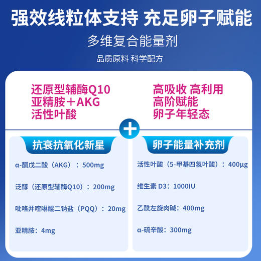 【关注女性健康】美国原装进babiamhyy还原型辅酶q10+pqq+akg+亚精胺 60粒/瓶 卵巢保养，呵护卵发育，提升AMH，强效抗衰 商品图1