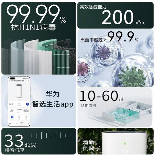 华为智选 空气净化器 EP500 商品图6