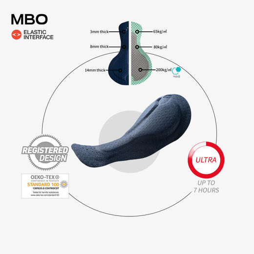 MBO女子肌理背带骑行短裤 夏季EIT双箭头骑行裤T511/T513 不补货 (经销商专拍链接，非经销商拍单不发货) 商品图2