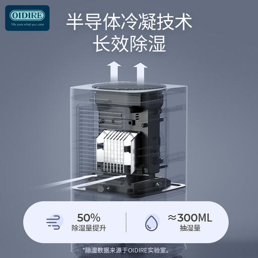 OLDIRE 除湿机  ODI-CSJ01 1.2L 商品图1