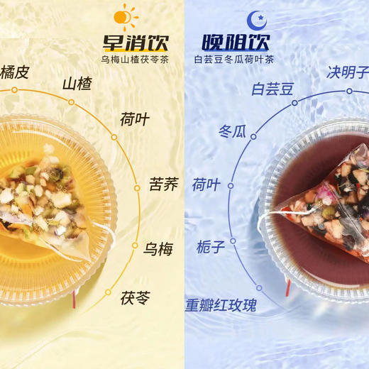 【买2送1，早消晚阻茶饮组合】甄选橘皮、山楂、荷叶、苦荞、乌梅、茯苓、決明子、白芸豆、冬瓜、栀子、红玫瑰茶时刻美丽乌梅山楂茯苓茶白芸豆冬瓜荷叶茶 商品图2
