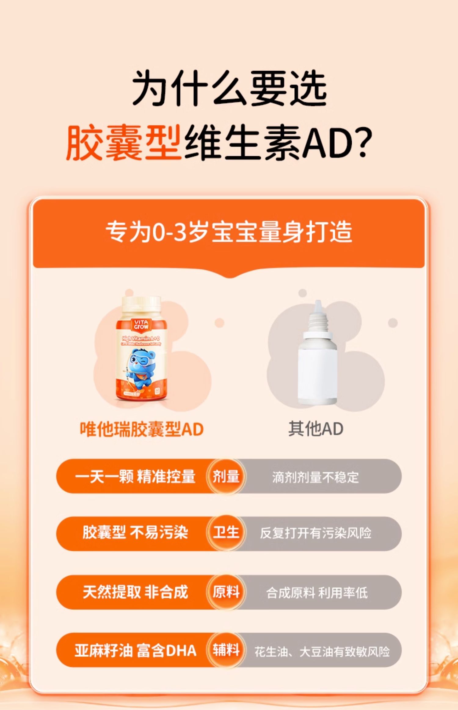 维生素ad软胶囊作用图片