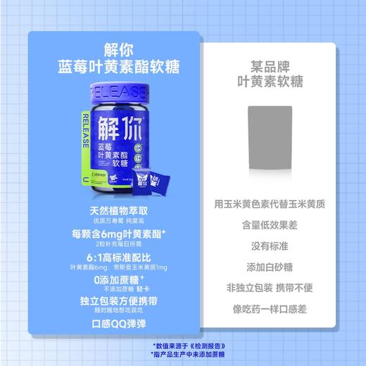 解你 蓝莓叶黄素酯呵护眼睛软糖 商品图4