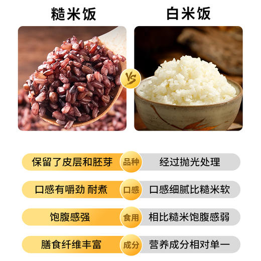 七色糙米 | 层层把控农家自重七色糙米 口感嚼劲 饱腹感强 营养丰富多样【拾爸精选】 商品图2