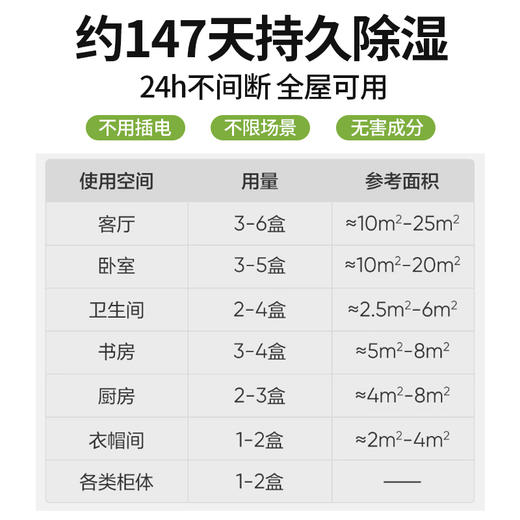 inwejia香氛防霉除湿袋/盒 | 回南天救星！防霉除湿四效合一！ 商品图8