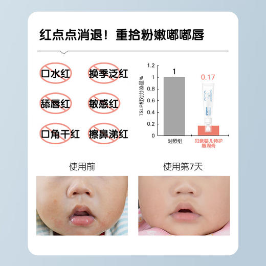 【官方自营】奚梦瑶推荐！PIGEON/贝亲婴儿口水膏宝宝专用唇周高隔离口水12g 商品图7