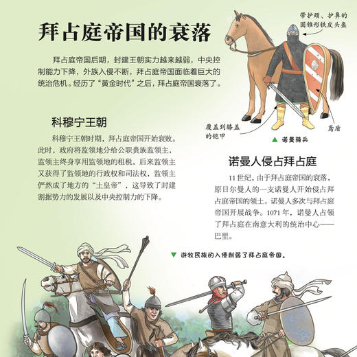 “少年简读简史”系列：《世界简史》（全4册） 商品图9