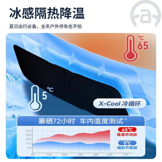 【防晒隔热 可折叠收纳】爱丽新 车载可折叠收纳钛银遮阳挡 隔热防晒降温 快速安装 商品图9