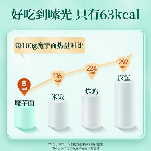 【39任选10件】升级 椒麻鸡丝味魔芋凉面200g*1袋 商品图4