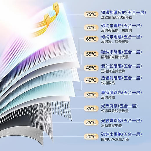 【防晒隔热 可折叠收纳】爱丽新 车载可折叠收纳钛银遮阳挡 隔热防晒降温 快速安装 商品图3