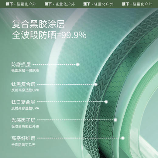 蕉下五折黑胶防晒伞BM65224 商品图3