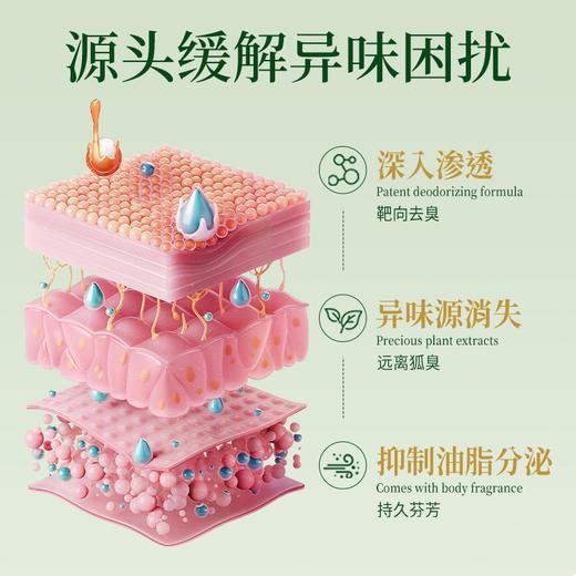 【品牌方直销】净味水去狐臭止汗腋臭除臭狐臭净腋下喷雾持久香体露女男士专用去味异味 商品图1