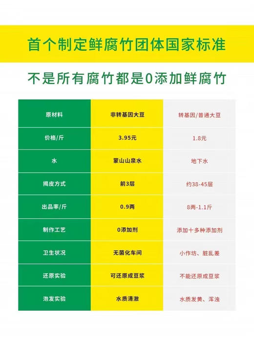 豆黄金鲜腐竹，薄如纸张 卷成豆香浓郁的鲜腐竹 比肉都好吃😋可以还原成豆浆的 0⃣️添加鲜腐竹，并且做到了这个行业的天花板！107克/袋，一组4袋，冷冻保存 商品图7