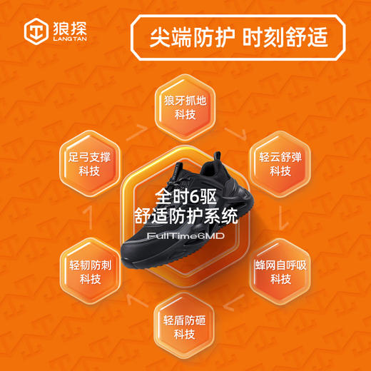 狼探劳保鞋男四季款科技欧标4.0凯夫拉钢包头橡塑底工作鞋 商品图4