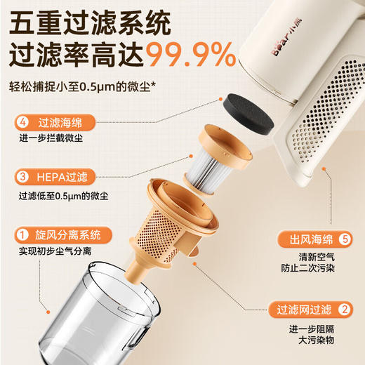 小熊XCQ-E06F1家用手持有线吸拖一体强力除尘机水箱版 商品图3