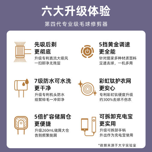 【官方直营】大宇毛球修剪器家用可水洗剃毛器衣服去毛球神器 商品图1